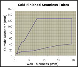 Cold Finished Seamless Tubes