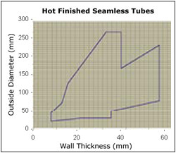 Hot Finished Seamless Tubes